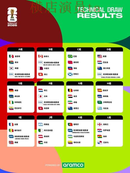 新手必看：世界杯投注网站大全数据分析详解 + FIFA World Cup 2026
