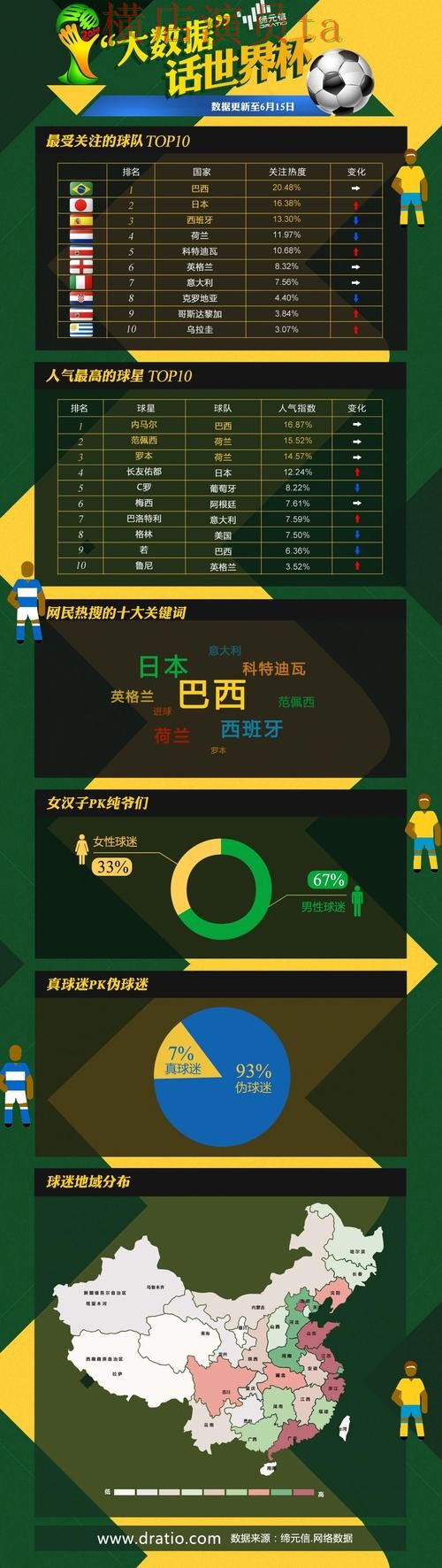 世界杯投注平台盘点:数据分析全指南 - 世界杯官方信息 世界杯投注平台盘点:数据分析全指南 - 世界杯官方信息